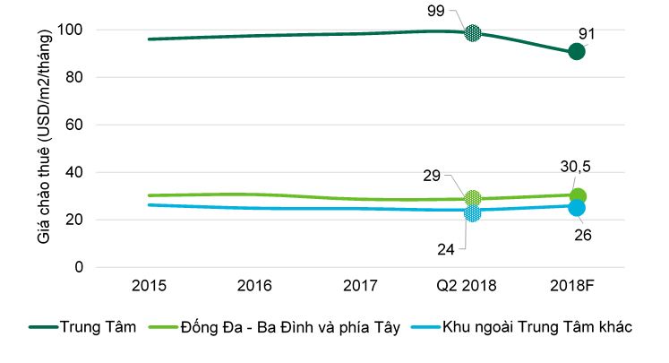 Thị trường sôi động do nhiều Trung tâm thương mại sắp khai trương ảnh 1